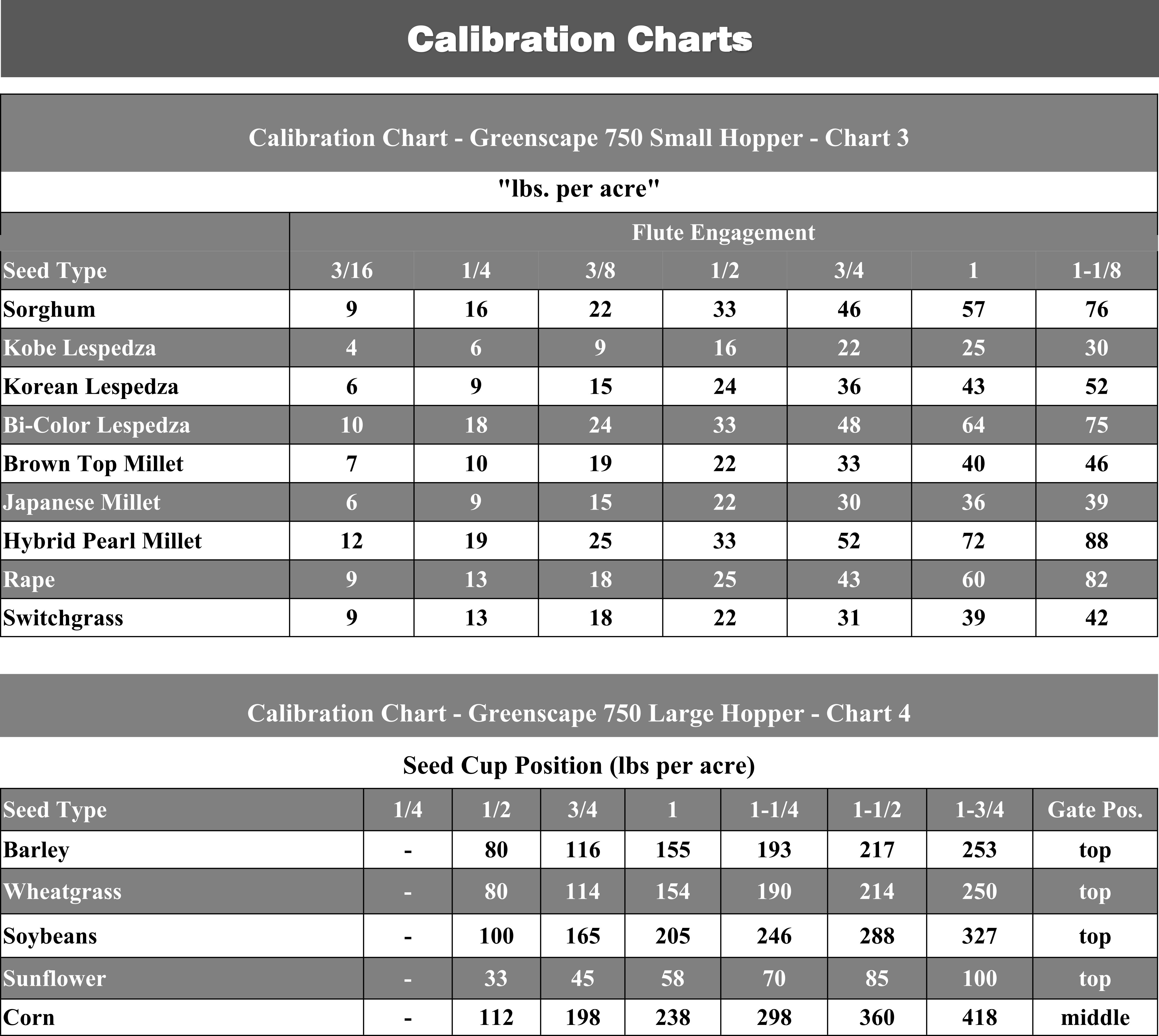Greenscape 750-2 Seed Charts 3&4_0.png