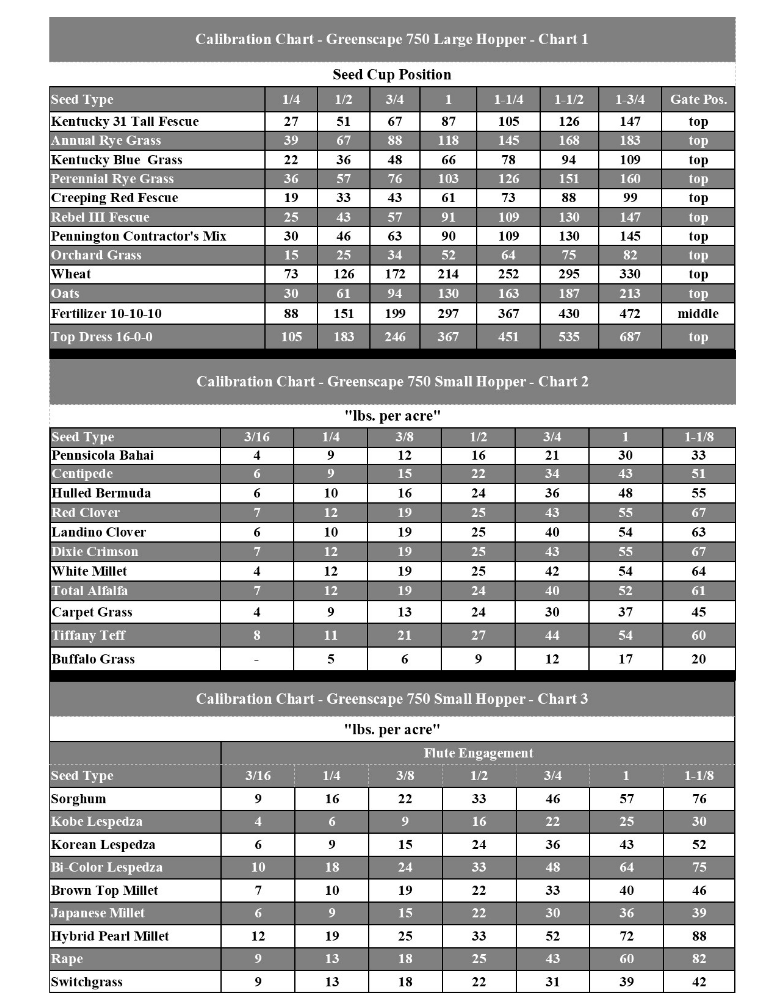 Greenscape 750-4 Seed Charts 1-3.jpg