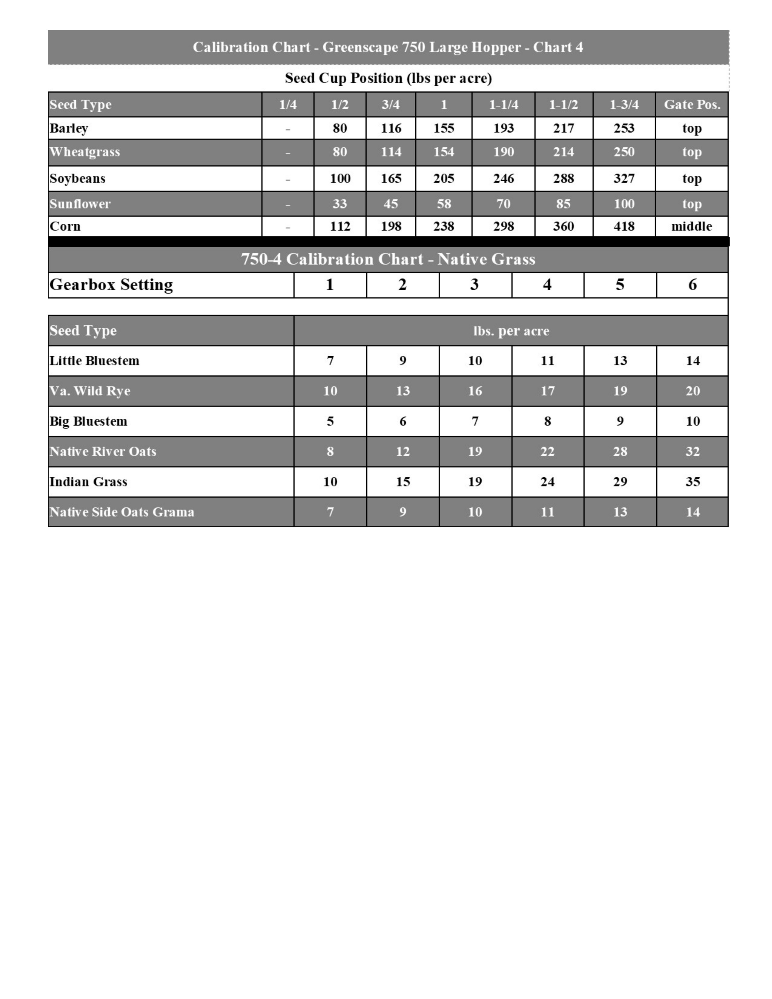 Greenscape 750-4 Seed Charts 4-5.jpg